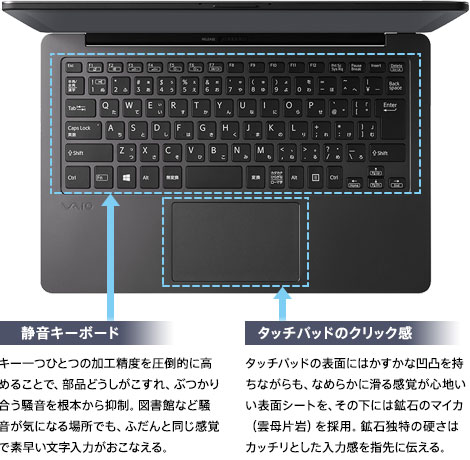 �É��L�[�{�[�h / �^�b�`�p�b�h�̃N���b�N��