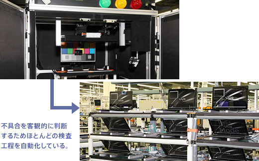 �s����q�ϓI�ɔ��f���邽�߂قƂ�ǂ̌����H�������������Ă���B