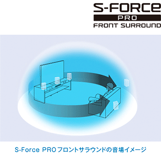S-Force PRO �t�����g�T���E���h�̉����C���[�W