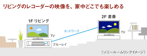 ���r���O�̃��R�[�_�[�̉f�����A�ƒ��ǂ��ł��y���߂�