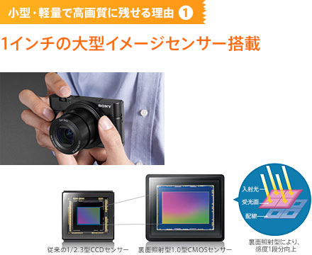 ���^�E�y�ʂō��掿�Ɏc���闝�R1 1�C���`�̑�^�C���[�W�Z���T�[����