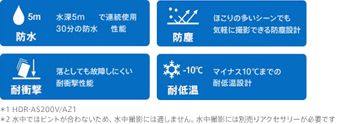 �h���A�h�o�A�ϏՌ��A�ϒቷ