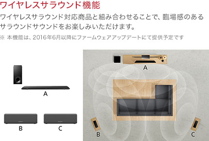 ���C�����X�T���E���h�@�\ ���C�����X�T���E���h�Ή����i�Ƒg�ݍ��킹�邱�ƂŁA�Տꊴ�̂���T���E���h�T�E���h�����y���݂��������܂��B