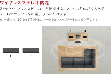 ���C�����X�X�e���I�@�\ 2��̃��C�����X�X�s�[�J�[��ڑ����邱�ƂŁA���L����̂���X�e���I�T�E���h�����y���݂��������܂��B