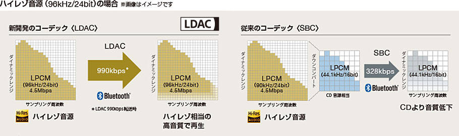 �n�C���]�����̏ꍇ