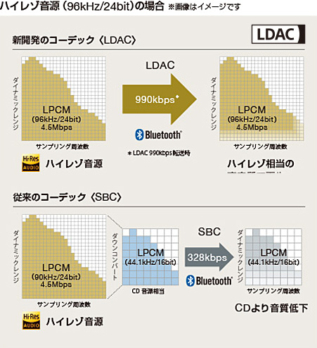 �n�C���]�����̏ꍇ