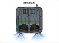 �R���p�N�g�ł��A������