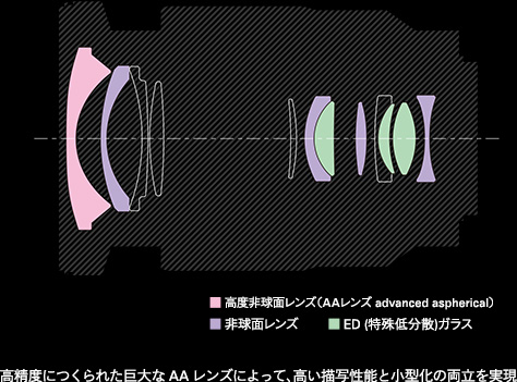 �����x�ɂ���ꂽ�����AA�����Y�ɂ���āA�����`�ʐ��\�Ə��^�̗���������