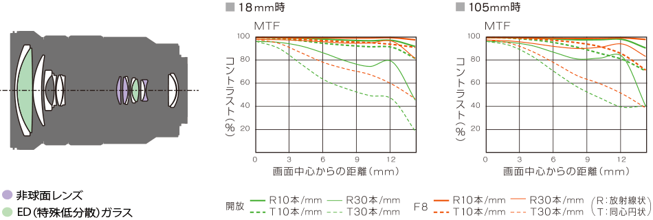 α6300＆αレンズ ~開発者が、その魅力を解説～｜デジタル一眼カメラ“α