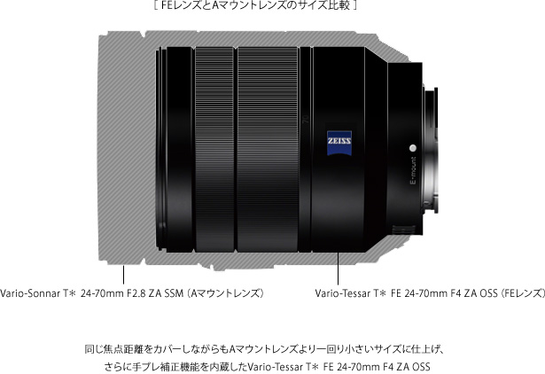 SONY α7 III+ FE 24-70mm f4+ FE 35mm f2.8