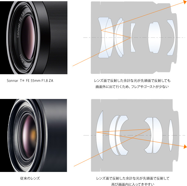 デジタル一眼カメラ“α”（アルファ） | ソニー