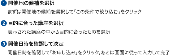 �i1�j�J�Òn�̌���I���܂��͊J�Òn�̌���I�����āu���̏����ōi�荞�ށv���N���b�N�i2�j�ړI�ɍ������u����I��\�����ꂽ�u���̒�����ړI�ɍ��������̂�I���i3�j�J�Ó������m�F���Č���J�Ó������m�F���āu���\�����݁v���N���b�N�B���Ƃ͉�ʂɏ]���ē��͂��Ċ���