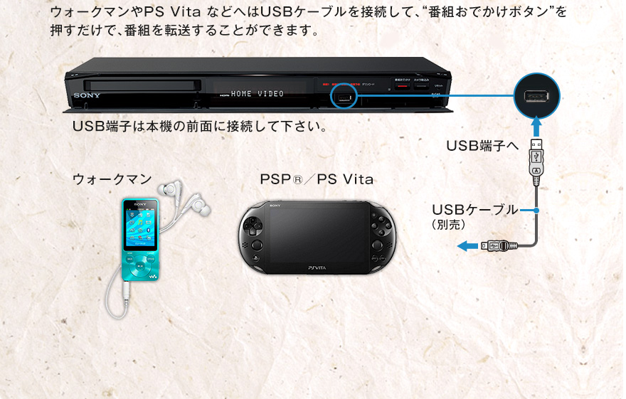 �E�H�[�N�}���� PS Vita �Ȃǂւ�USB�P�[�u����ڑ����āA�u�ԑg���ł����{�^���v�����������ŁA�ԑg��]�����邱�Ƃ��ł��܂��B