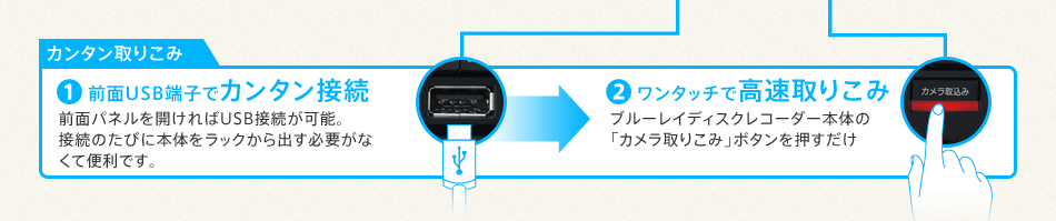 J^肱݁@1OUSB[qŃJ^ڑ@2^b`ō肱