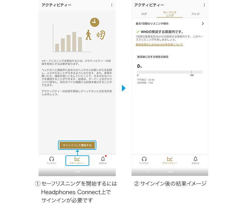 1.�Z�[�t���X�j���O���J�n����ɂ�Headphones Connect��ŃT�C���C�����K�v�ł��B2.�T�C���C����̌��ʃC���[�W�B