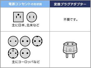 ����n��ɂ���ăR���Z���g�̌`�󂪈قȂ�܂�