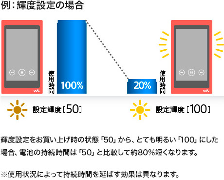 �D�݂̑I�ȃ��X�g�쐬��W���P�ʂ̕\���������łł���B
