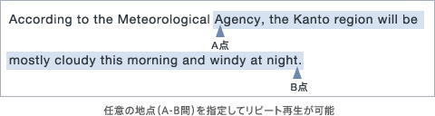 A-B���s�[�g