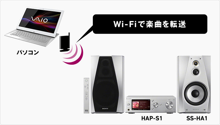 Wi-Fi�Ŋy�Ȃ�]��