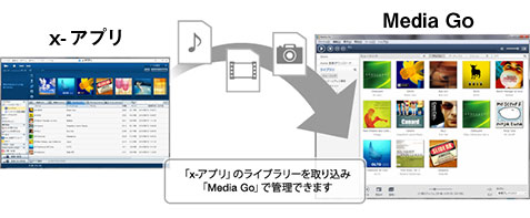 �ux-�A�v���v�̃��C�u��������荞�݁uMedia Go�v�ŊǗ��ł��܂�