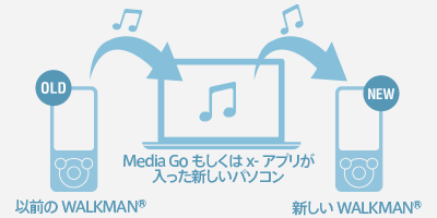 Media Go��������x-�A�v�����������V�����p�\�R��