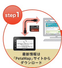 step1�F�ŐV���́uPetaMap�v�T�C�g����_�E�����[�h