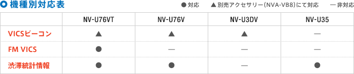 �@��ʑΉ��\