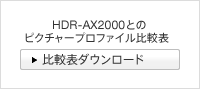 HDR-AX2000とのピクチャープロファイル比較表 PDFダウンロード