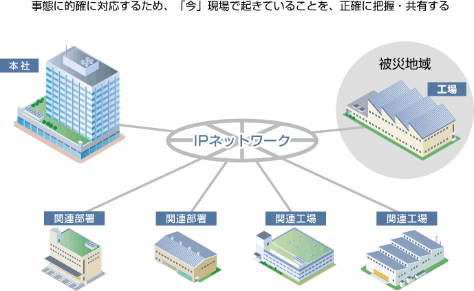 ԂɓImɑΉ邽߁AuvŋNĂ邱ƂAmɔcEL