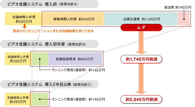 RXg팸ʂ̃Otr