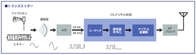 �g�����X�~�b�^�[