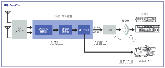 ���V�[�o�[