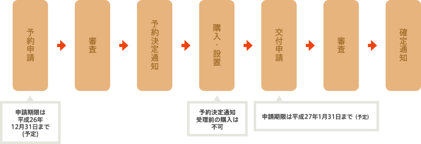 �}���F�⏕���\���̗���