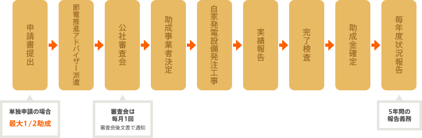 �}���F�������Ƃ̗���