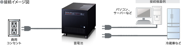 �ڑ��C���[�W�}