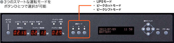 3�̃X�}�[�g�ȉ^�]���[�h���{�^���ЂƂőI�����\