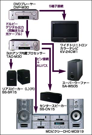 SYSTEM UP [D] �n�}