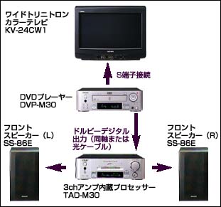 SYSTEM UP [E]  �n�}