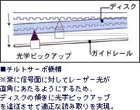 �`���g�T�[�{�@�\