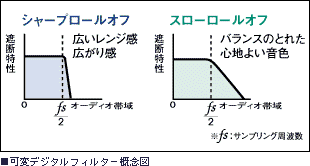 �σf�W�^���t�B���^�[�T�O�}