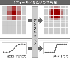 Sony 液晶＜ベガ＞