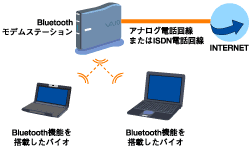 R[h̒Cɂ邱ƂȂARɃC^[lbgփANZXB