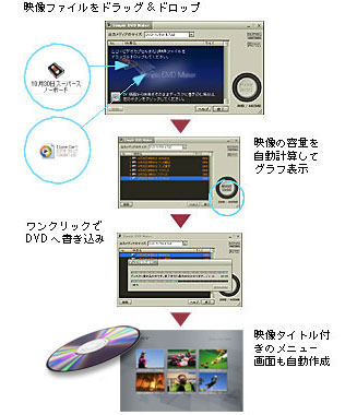 uSimple DVD MakervɂDVD쐬̃vZXB