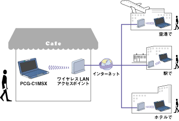 zbgX|bgł̃CXLANڑ̃C[W