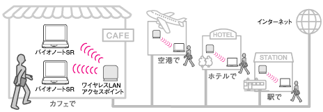 zbgX|bgł̃CXLANڑ̃C[WB