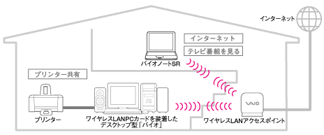 CXLAN@\ɂoCỈƒLAÑC[WB