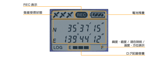 �n���f�BGPS���V�[�o�[