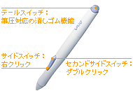 ��y�Ɏg���鑽�@�\��p�y��