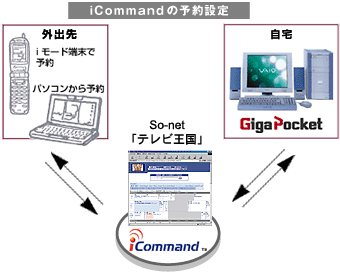 iCommand�ŗ\��