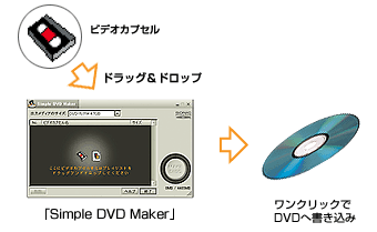 Simple DVD Maker